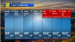 Accuweather Forecast