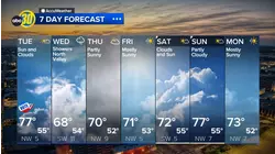 Accuweather Forecast