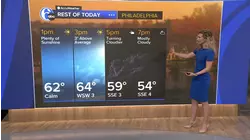 Meteorologist Payton Domschke with the AccuWeather forecast during Action News at Noon on November 2, 2025.