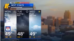 First Alert Overnight Forecast