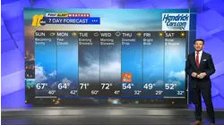 Evening weather forecast