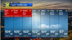 Accuweather Forecast