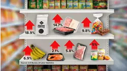 Affordability and inflation; What is being done?