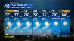 Warm temps on tap for SoCal on Sunday ahead of slight cooling trend through midweek