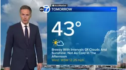 Wake-Up Weather: Breezy but not as cold