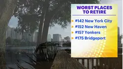 New York City, Newark, Yonkers and Bridgeport ranks among worst cities in America for retirement
