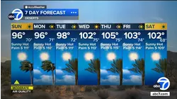 SoCal heats up next week as triple-digit temps return to some parts