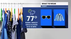 Mostly sunny and warm for Labor Day. More of the same this week until Thursday's rain chances