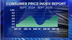 Inflation climbs to highest level since January