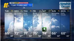 Overnight weather forecast