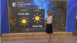 AccuWeather: Less daylight for 1st weekday since switching back to Daylight Standard Time