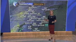 AccuWeather: Sunny and Windy Election Day