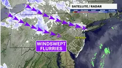 Windswept flurries and cold temperatures blast through NJ today