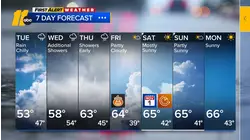 First Alert Afternoon Forecast: October 27