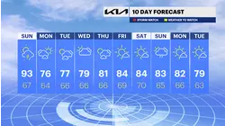 Hot with a storm today in Brooklyn, eyes on Hurricane Erin later this week