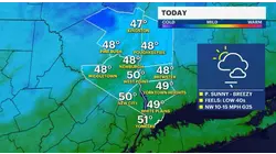 Partly sunny and breezy at times; tracking some rain for the weekend