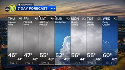 Accuweather Forecast