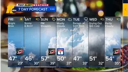 First Alert Thanksgiving Day Evening Weather