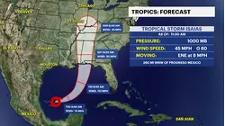 Hurricane Isaias again? A 2020 Deja vu on the 2026 list.