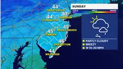 Rain expected from afternoon to evening in New Jersey