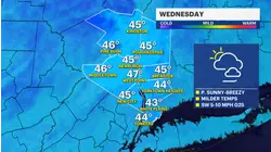 Slight warmup for Wednesday & Thursday ahead of Friday rain