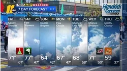 First Alert Evening Forecast: November 20