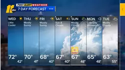 First Alert Afternoon Forecast