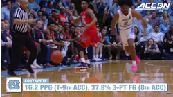 2019 All-ACC Freshman Team Leading Candidates | ACC Basketball