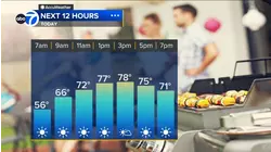 ABC7 AccuWeather Forecast