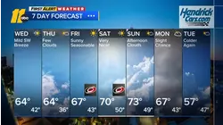 Overnight weather forecast