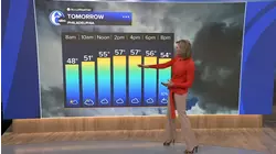 AccuWeather: Heavy rain & wind on Thursday