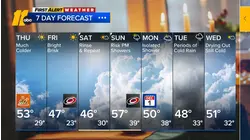 First Alert Overnight Weather