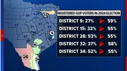 Legal experts believe the Supreme Court's redistricting decision could impact elections for years