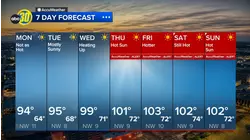 Accuweather Forecast