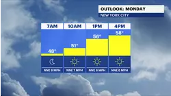 Sun and clouds with cold temps for The Bronx; tracking midweek rain