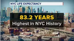 NYC life expectancy reaches highest level in city's recorded history