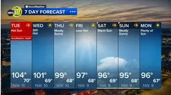 Accuweather Forecast