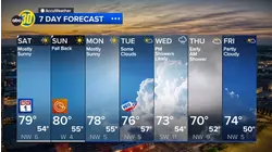 Accuweather Forecast