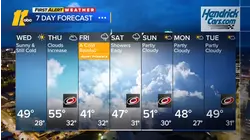 Evening weather forecast