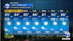 SoCal starts warming up this weekend ahead of hotter temps next week