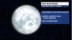 Rare Blue Micromoon rises this weekend