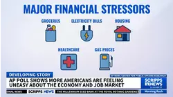 Americans grow anxious about jobs and inflation under Trump, new poll shows