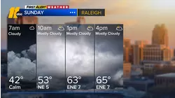 Overnight weather forecast