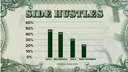 Supplemental incomes; Everything you need to know about side hustles