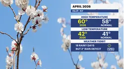 Why does this spring feel so cold on Long Island?