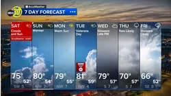 Accuweather Forecast