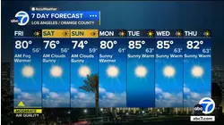 Latest forecast with Dallas Raines