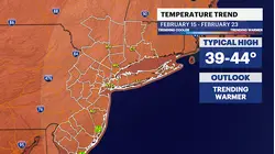 Warmer temps finally on the way after brutal stretch