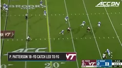 Virginia Tech vs. Duke Football Highlights (2018)