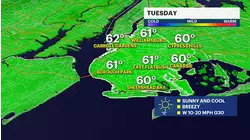 Cloudy and cool conditions with spotty showers for Brooklyn